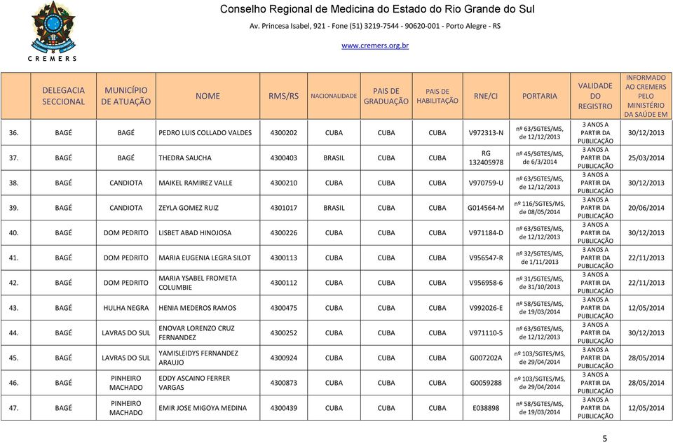 BAGÉ M PEDRITO LISBET ABAD HINOJOSA 4300226 CUBA CUBA CUBA V971184-D 41. BAGÉ M PEDRITO MARIA EUGENIA LEGRA SILOT 4300113 CUBA CUBA CUBA V956547-R 42.