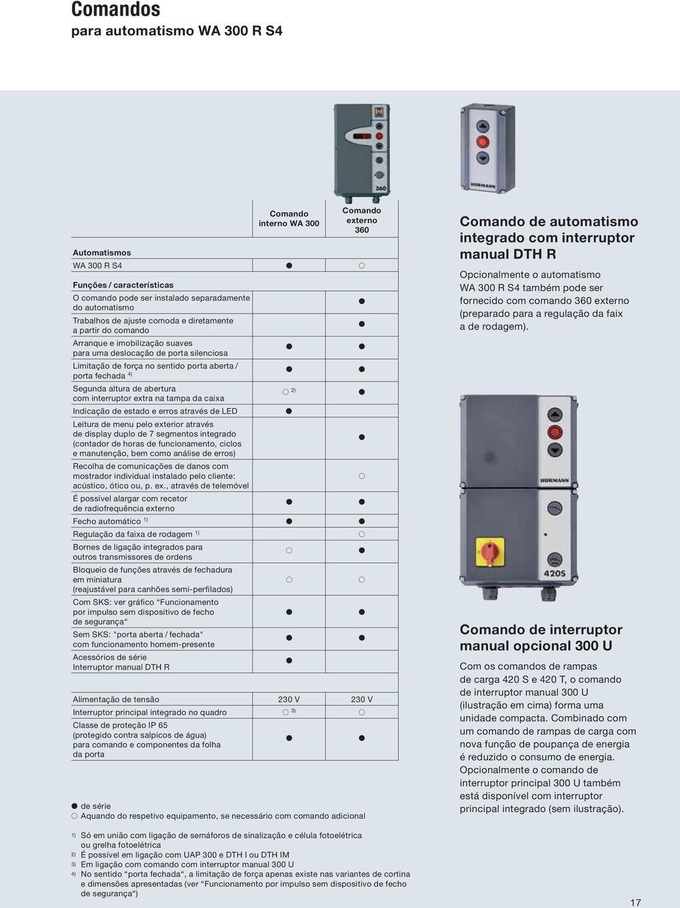 de abertura com interruptor extra na tampa da caixa 2) Indicação de estado e erros através de LED Leitura de menu pelo exterior através de display duplo de 7 segmentos integrado (contador de horas de