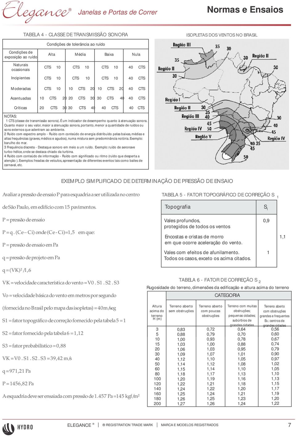 CTS (classe de transmissão sonora). É um indicador de desempenho quanto à atenuação sonora.