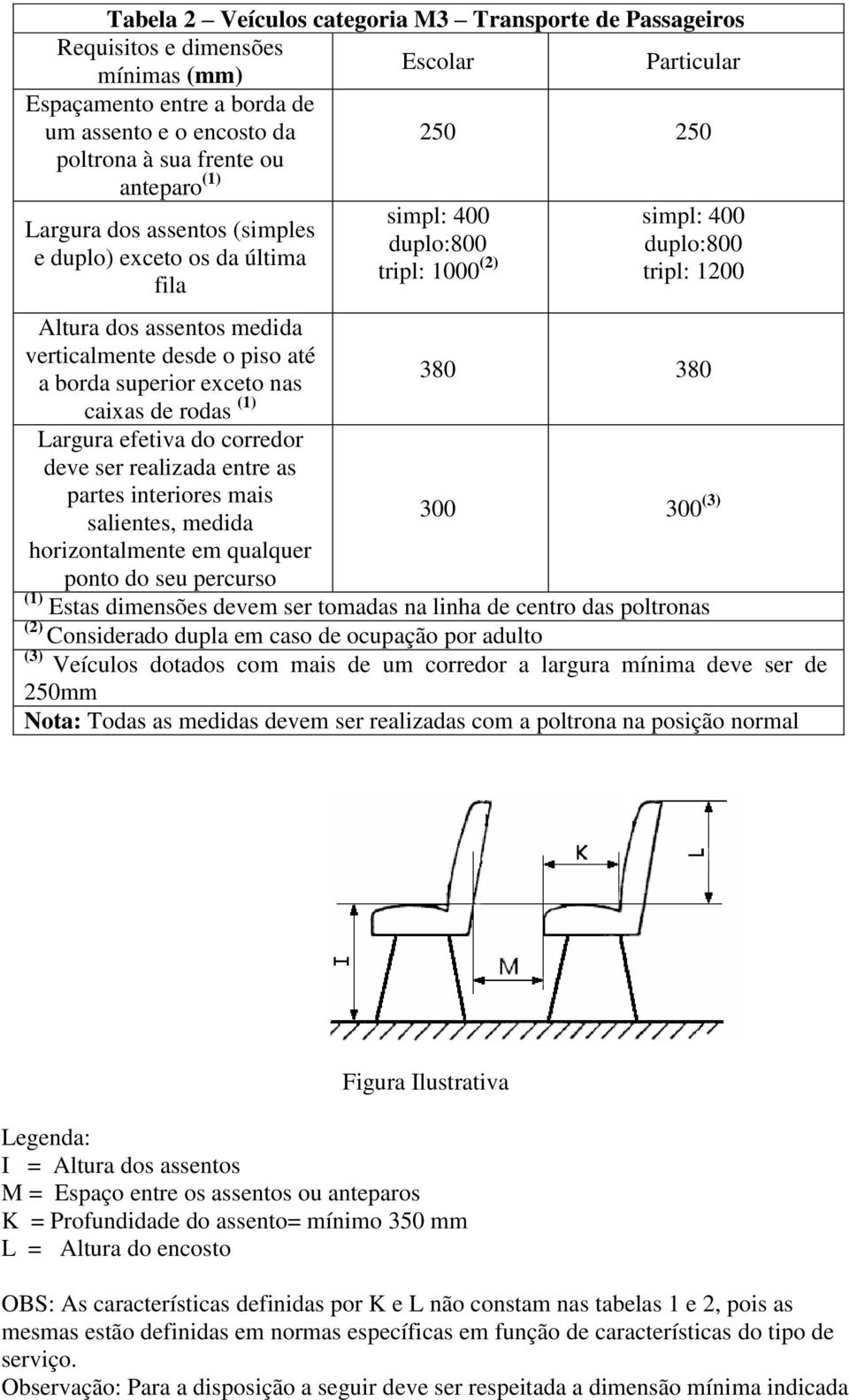 piso até a borda superior exceto nas 380 380 caixas de rodas (1) Largura efetiva do corredor deve ser realizada entre as partes interiores mais salientes, medida horizontalmente em qualquer 300 300