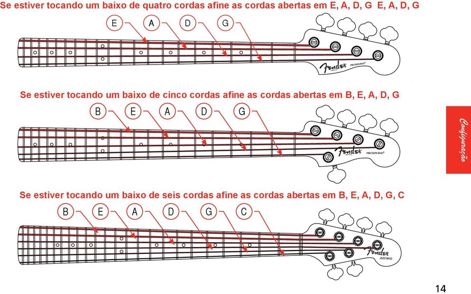 cordas abertas em B, E, A, D, G B E A D G Configuração Se estiver tocando um