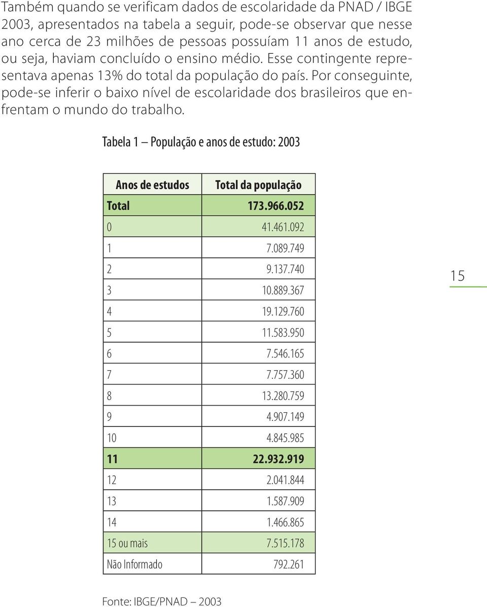 Por conseguinte, pode-se inferir o baixo nível de escolaridade dos brasileiros que enfrentam o mundo do trabalho.