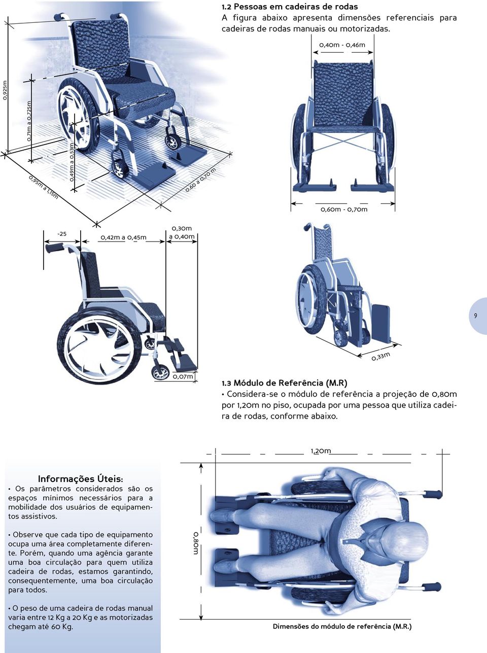 R) Considera-se o módulo de referência a projeção de 0,80m por 1,20m no piso, ocupada por uma pessoa que utiliza cadeira de rodas, conforme abaixo.
