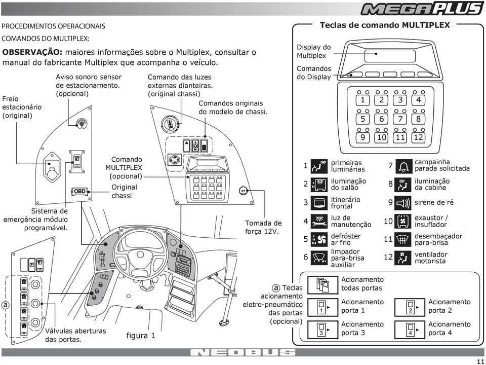 Display do Multiplex Comandos do Display Teclas de comando MULTIPLEX 5 2 6 3 4 7 8 9 0 2 Sistema de emergência módulo programável. Comando MULTIPLEX (opcional) Original chassi Tomada de força 2V.