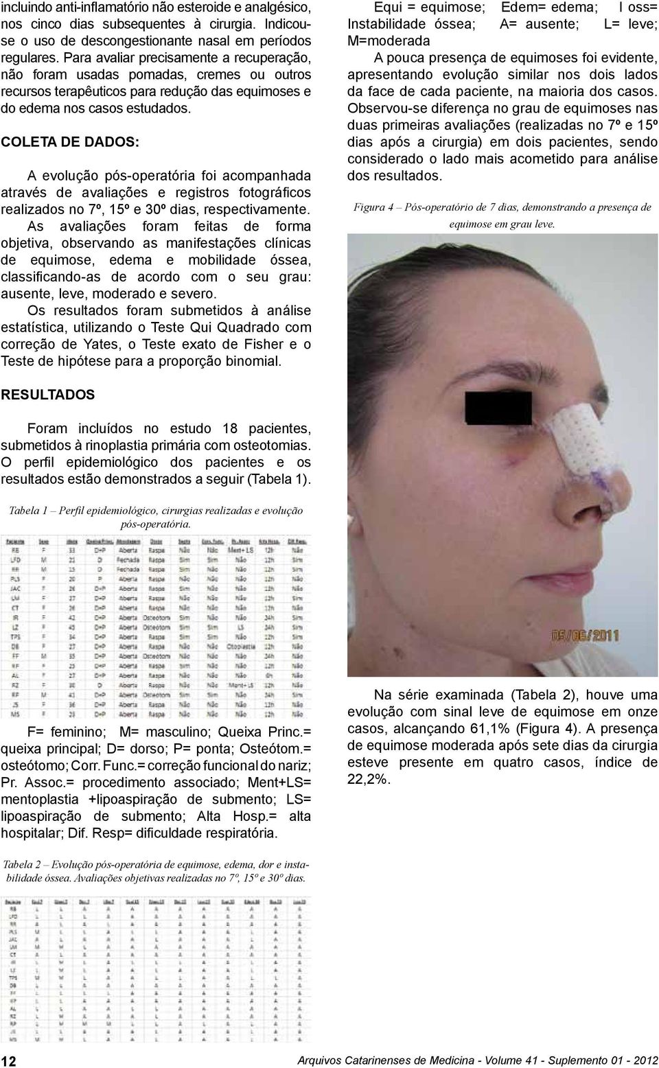 Coleta de dados: A evolução pós-operatória foi acompanhada através de avaliações e registros fotográficos realizados no 7º, 15º e 30º dias, respectivamente.