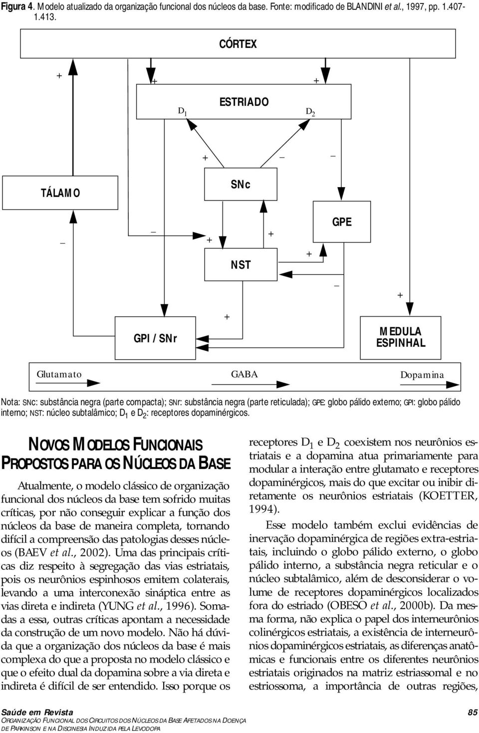 externo; GPI: globo pálido interno; NST: núcleo subtalâmico; D 1 e D 2 : receptores dopaminérgicos.