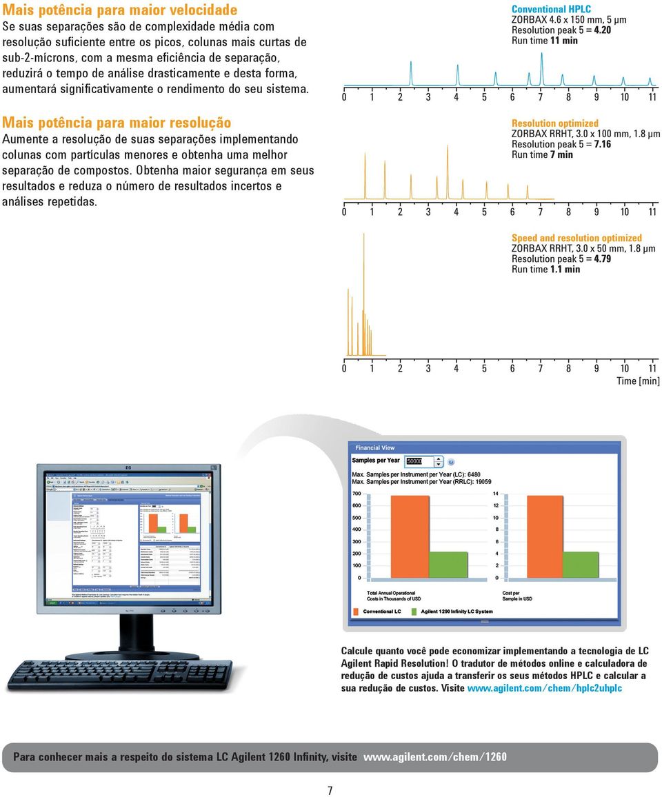 Este desempenho é proporcionado por qualidade de dados mais alta e resultados mais rápidos, o que traduz-se em maior produtividade em seu laboratório e mais segurança em seus resultados.