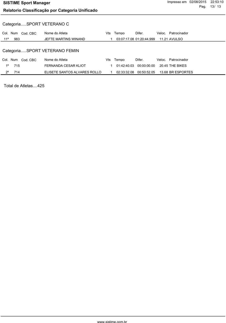 ..SPORT VETERANO FEMIN 1º 715 FERNANDA CESAR KLIOT 1 01:42:40.03 00:00:00.