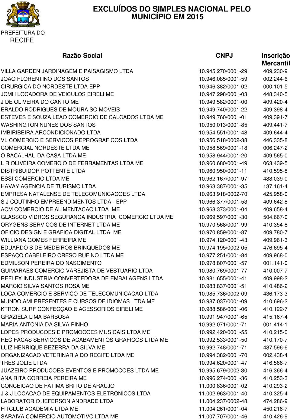 398-4 ESTEVES E SOUZA LEAO COMERCIO DE CALCADOS LTDA ME 10.949.760/0001-01 409.391-7 WASHINGTON NUNES DOS SANTOS 10.950.013/0001-85 409.441-7 IMBIRIBEIRA ARCONDICIONADO LTDA 10.954.551/0001-48 409.