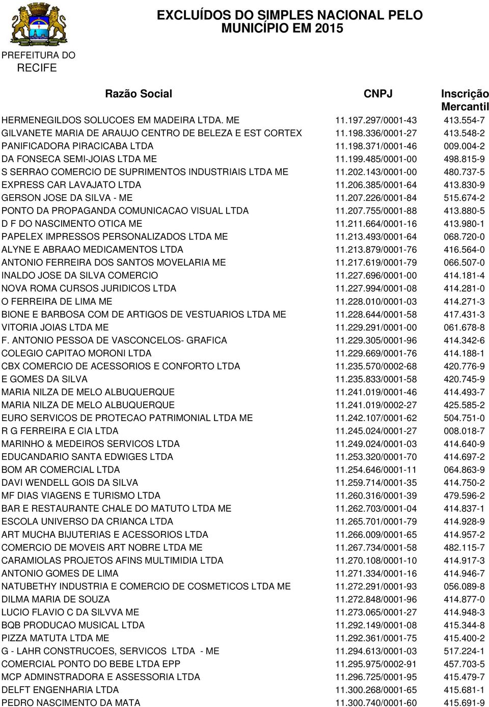 830-9 GERSON JOSE DA SILVA - ME 11.207.226/0001-84 515.674-2 PONTO DA PROPAGANDA COMUNICACAO VISUAL LTDA 11.207.755/0001-88 413.880-5 D F DO NASCIMENTO OTICA ME 11.211.664/0001-16 413.