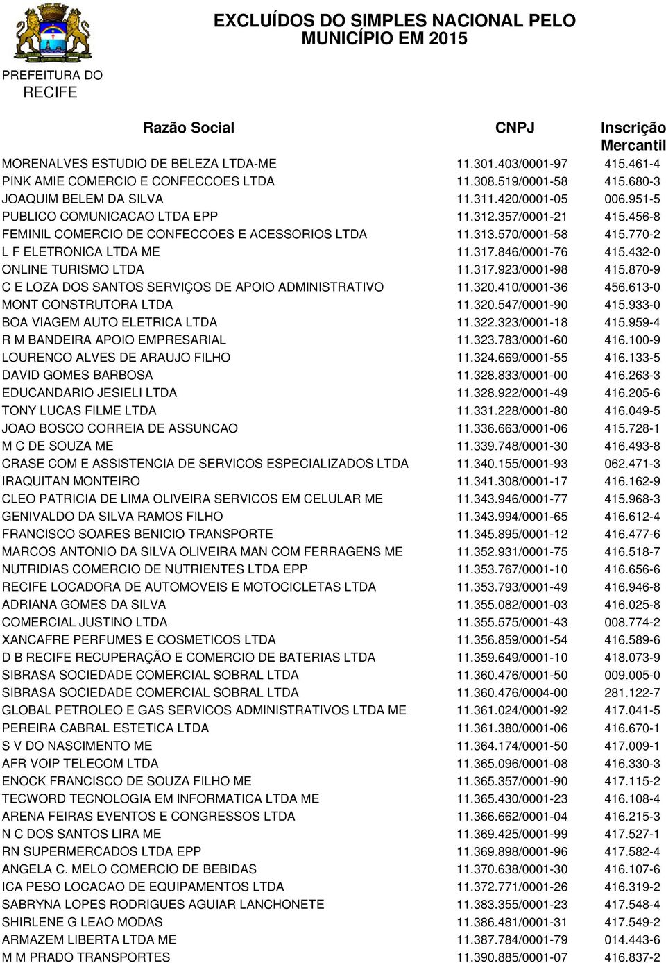 432-0 ONLINE TURISMO LTDA 11.317.923/0001-98 415.870-9 C E LOZA DOS SANTOS SERVIÇOS DE APOIO ADMINISTRATIVO 11.320.410/0001-36 456.613-0 MONT CONSTRUTORA LTDA 11.320.547/0001-90 415.