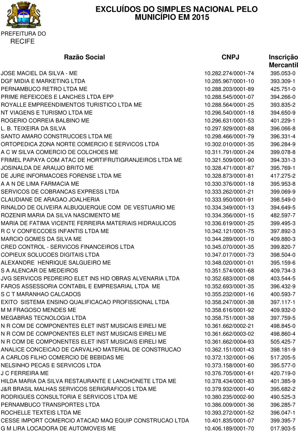 650-9 ROGERIO CORREIA BALBINO ME 10.296.631/0001-53 401.229-1 L. B. TEIXEIRA DA SILVA 10.297.929/0001-88 396.066-8 SANTO AMARO CONSTRUCOES LTDA ME 10.298.466/0001-79 396.