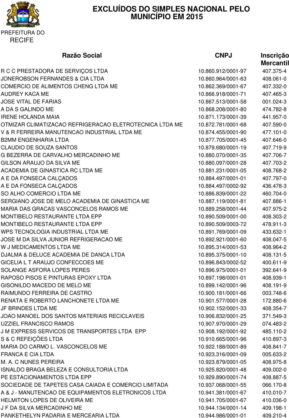 957-0 OTMIZAR CLIMATIZACAO REFRIGERACAO ELETROTECNICA LTDA ME 10.872.781/0001-68 407.590-0 V & R FERREIRA MANUTENCAO INDUSTRIAL LTDA ME 10.874.455/0001-90 477.101-0 B2MM ENGENHARIA LTDA 10.877.