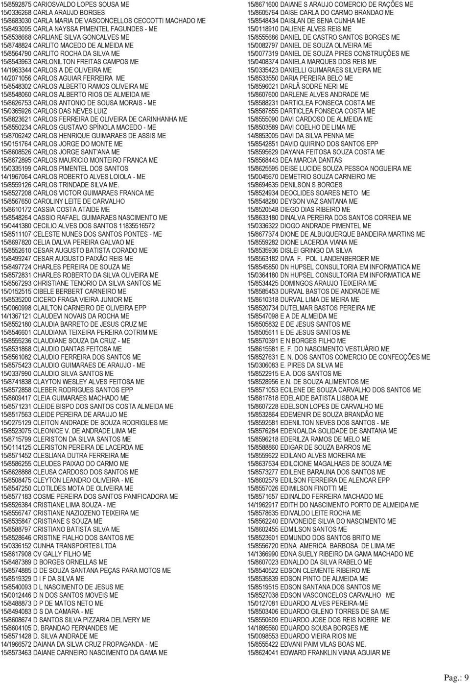 RAMOS OLIVEIRA 15/8548060 CARLOS ALBERTO RIOS DE ALIDA 15/8626753 CARLOS ANTONIO DE SOUSA MORAIS - 15/0365926 CARLOS DAS NEVES LUIZ 15/8823621 CARLOS FERREIRA DE OLIVEIRA DE CARINHANHA 15/8550234