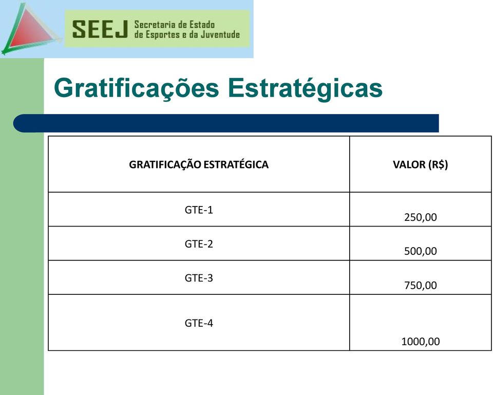 VALOR (R$) GTE-1 GTE-2 GTE-3