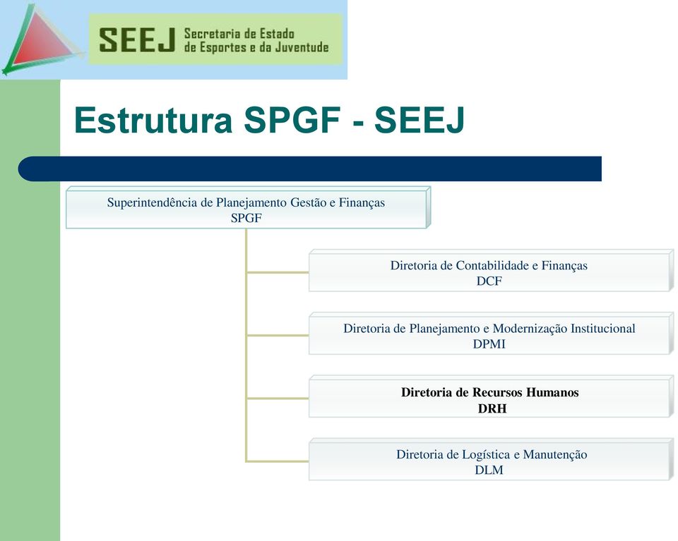 Diretoria de Planejamento e Modernização Institucional DPMI