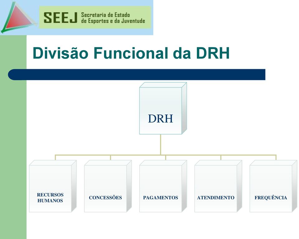 HUMANOS CONCESSÕES