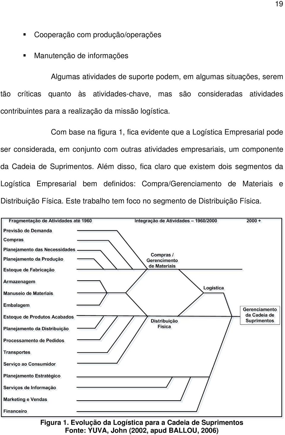 Com base na figura 1, fica evidente que a Logística Empresarial pode ser considerada, em conjunto com outras atividades empresariais, um componente da Cadeia de Suprimentos.