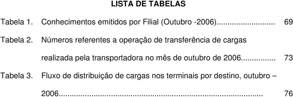 Números referentes a operação de transferência de cargas realizada pela