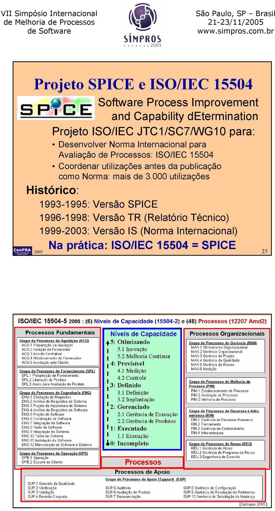 utilizações antes da publicação o Norma: mais de 3.