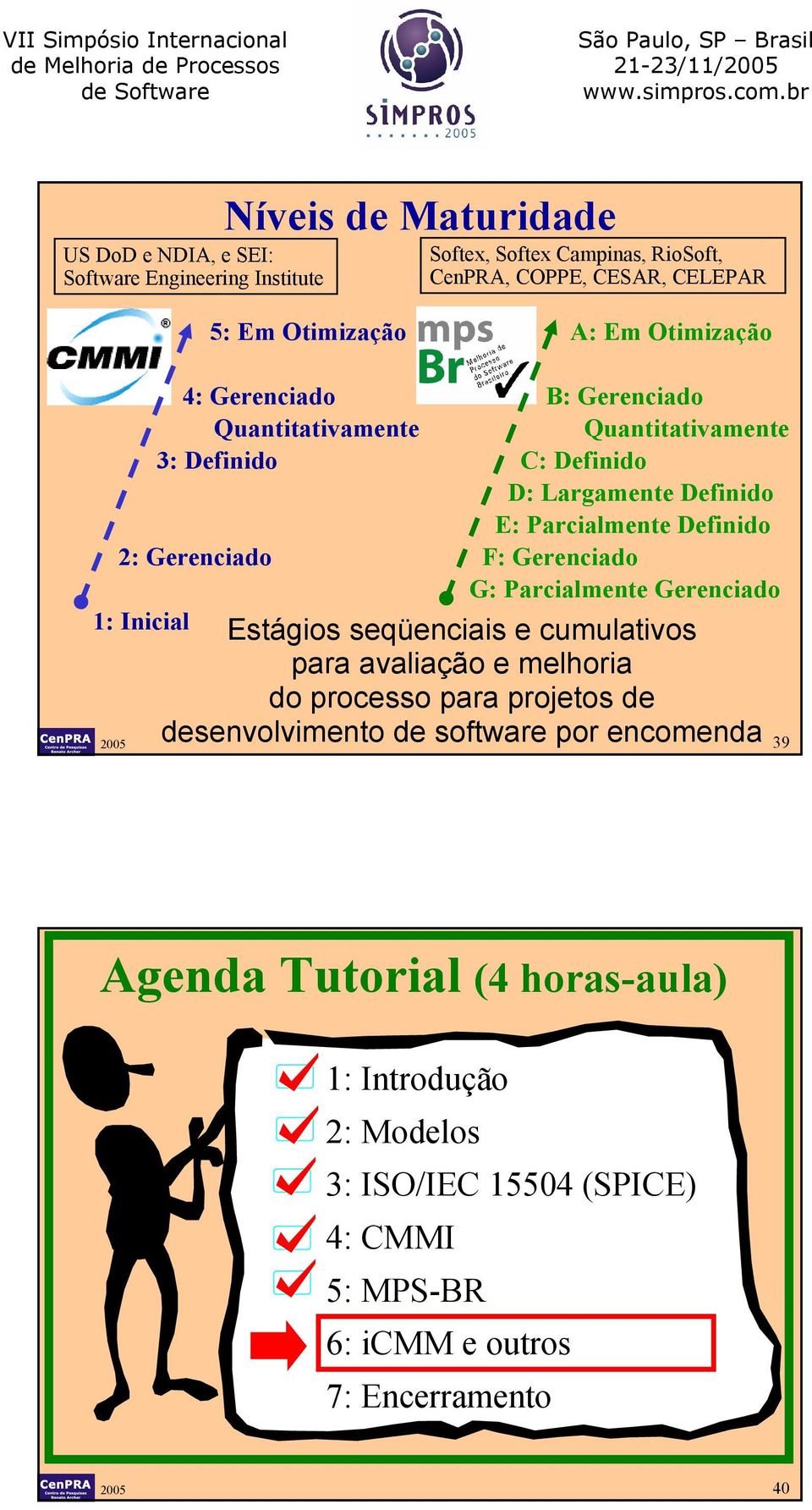 F: Gerenciado G: Parcialmente Gerenciado 1: Inicial Estágios seqüenciais e cumulativos para avaliação e melhoria do processo para projetos de desenvolvimento de