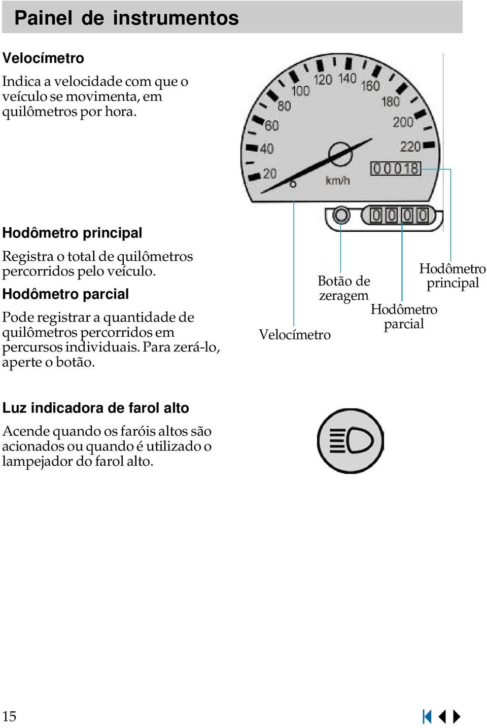 Hodômetro parcial Pode registrar a quantidade de quilômetros percorridos em percursos individuais. Para zerá-lo, aperte o botão.