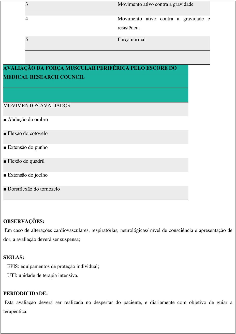 caso de alterações cardiovasculares, respiratórias, neurológicas/ nível de consciência e apresentação de dor, a avaliação deverá ser suspensa; SIGLAS: EPIS: equipamentos de