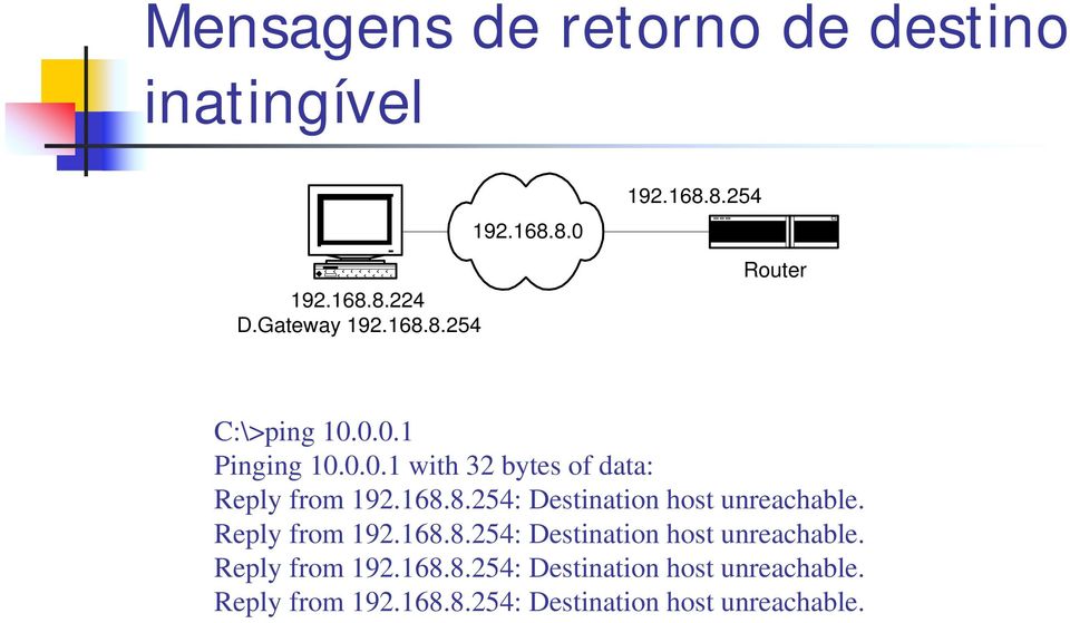 Reply from 192.168.8.254: Destination host unreachable.