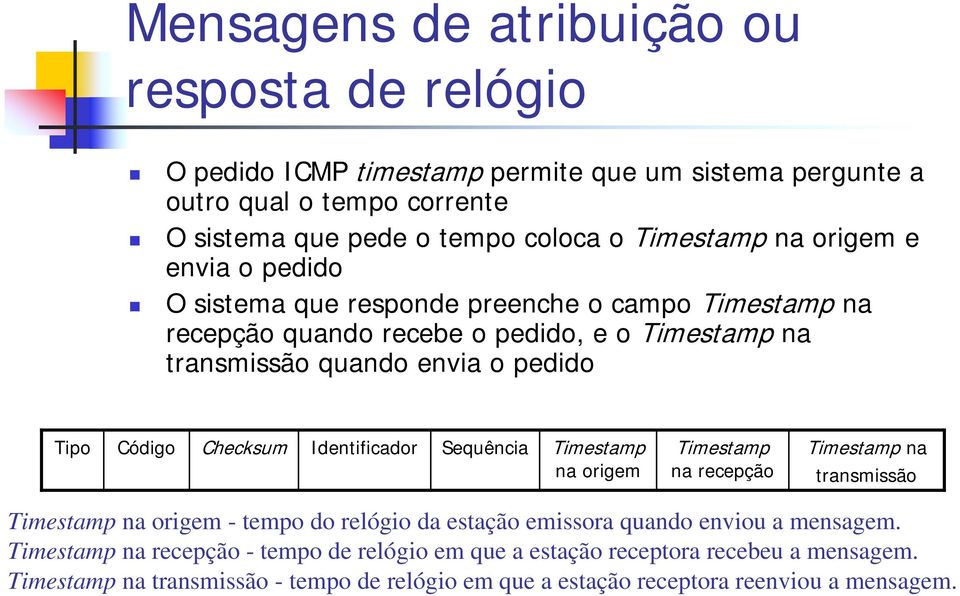 Checksum Identificador Sequência Timestamp Timestamp na origem na recepção Timestamp na transmissão Timestamp na origem - tempo do relógio da estação emissora quando enviou a