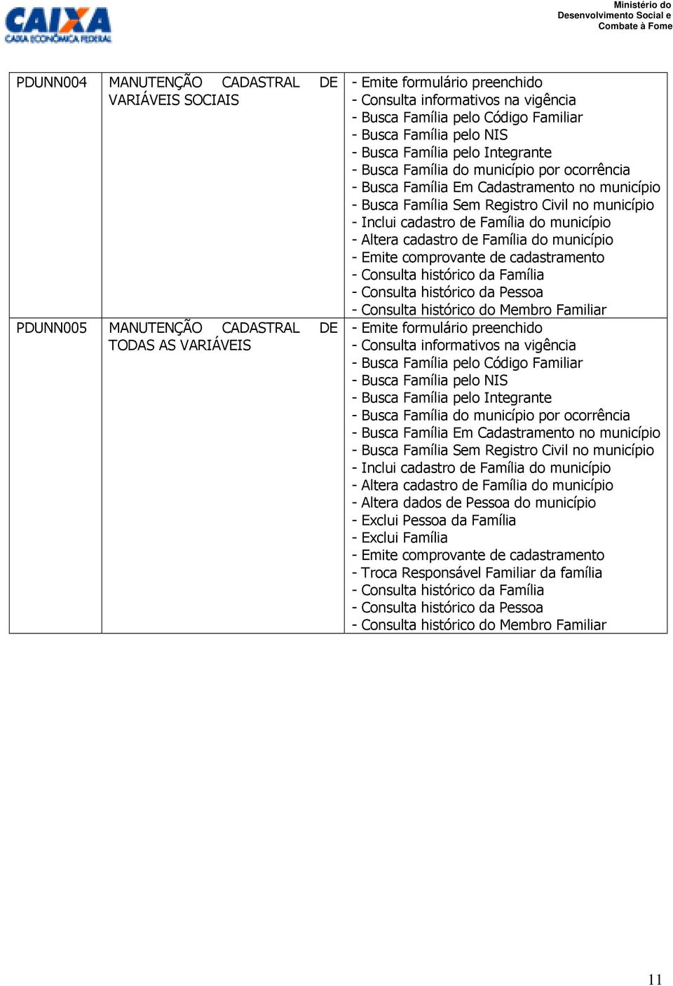 município - Inclui cadastro de Família do município - Altera cadastro de Família do município - Emite comprovante de cadastramento - Consulta histórico da Família - Consulta histórico da Pessoa -