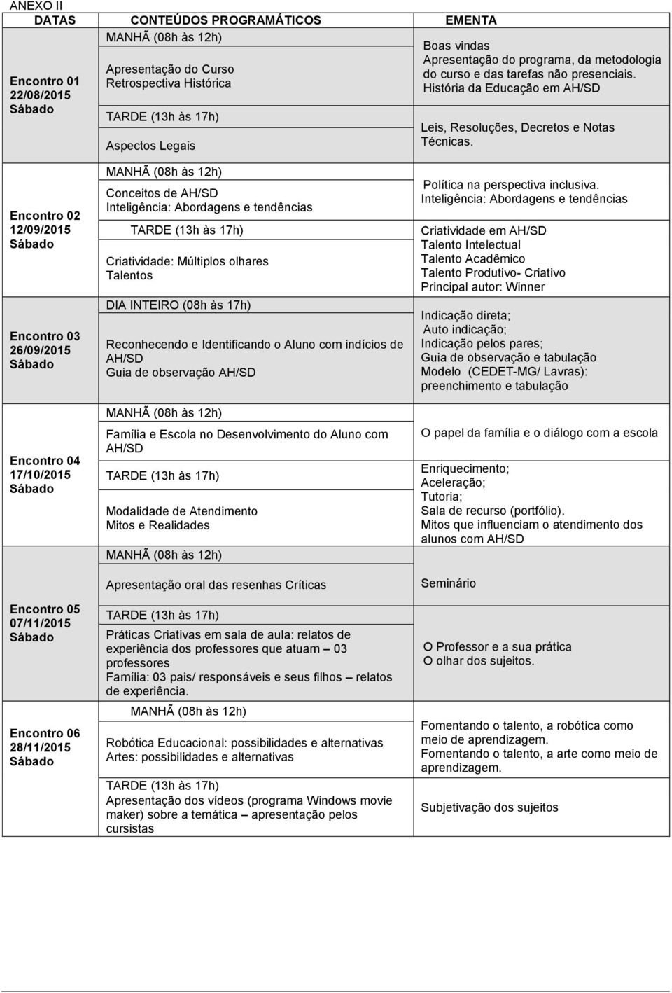 Encontro 02 12/09/2015 Encontro 03 26/09/2015 Encontro 04 17/10/2015 Encontro 05 07/11/2015 Encontro 06 28/11/2015 Conceitos de AH/SD Inteligência: Abordagens e tendências Criatividade: Múltiplos