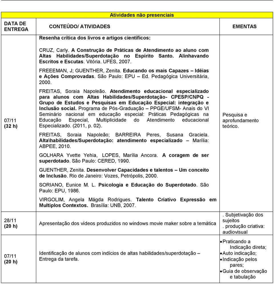 Educando os mais Capazes Idéias e Ações Comprovadas. São Paulo: EPU Ed. Pedagógica Universitária, 2000. FREITAS, Soraia Napoleão.