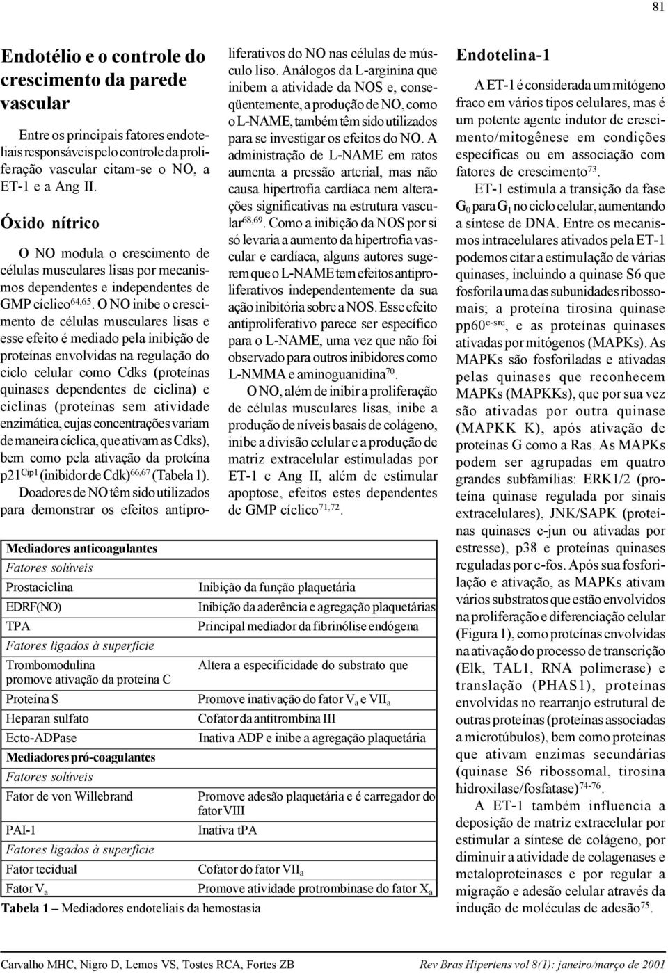 Mediadores prócoagulantes Fatores solúveis Fator de von Willebrand PAI1 Fatores ligados à superfície Fator tecidual O NO modula o crescimento de células musculares lisas por mecanismos dependentes e