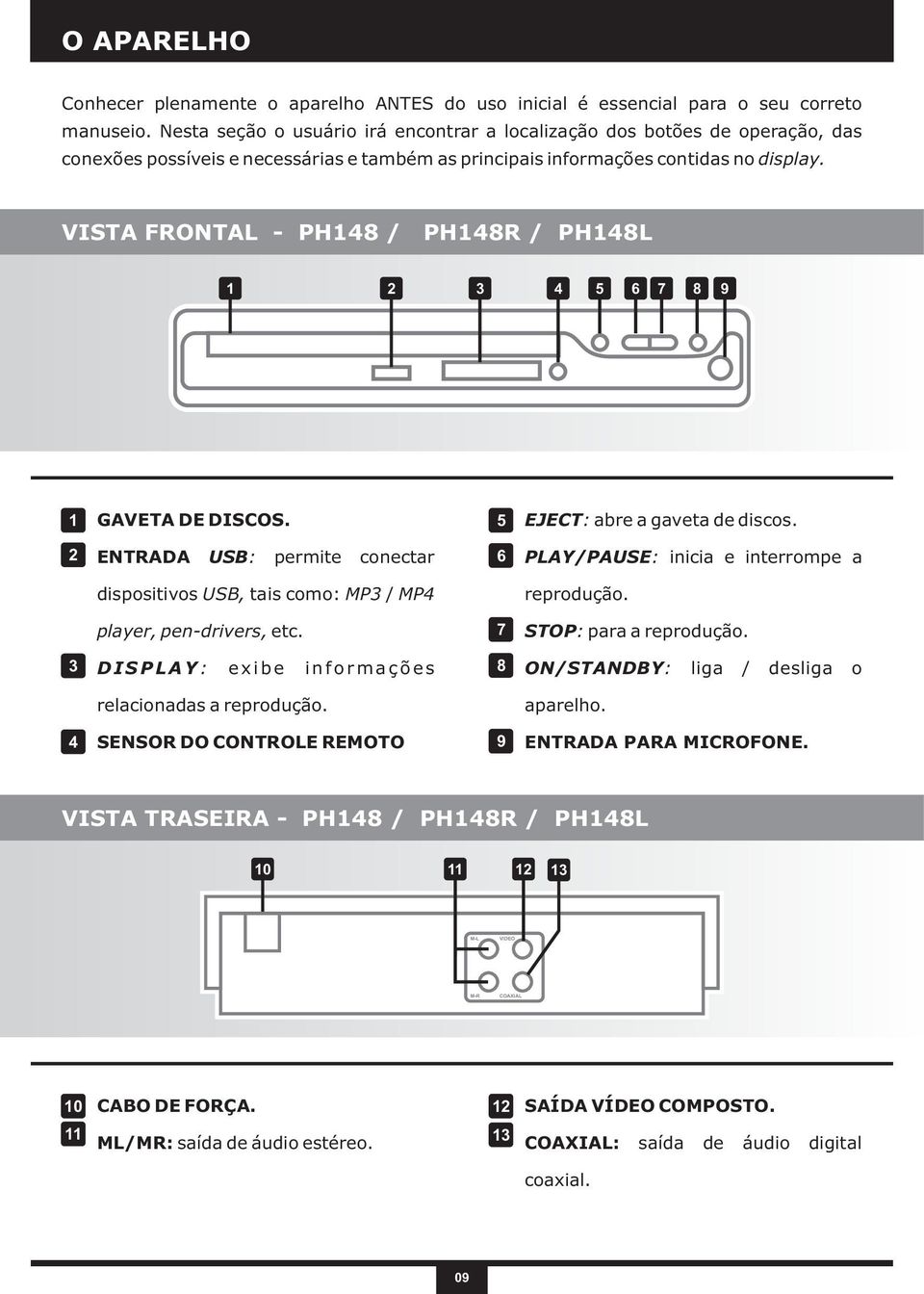 VISTA FRONTAL - PH148 / PH148R / PH148L 1 2 3 4 5 6 7 8 9 1 GAVETA DE DISCOS. 5 EJECT: abre a gaveta de discos.