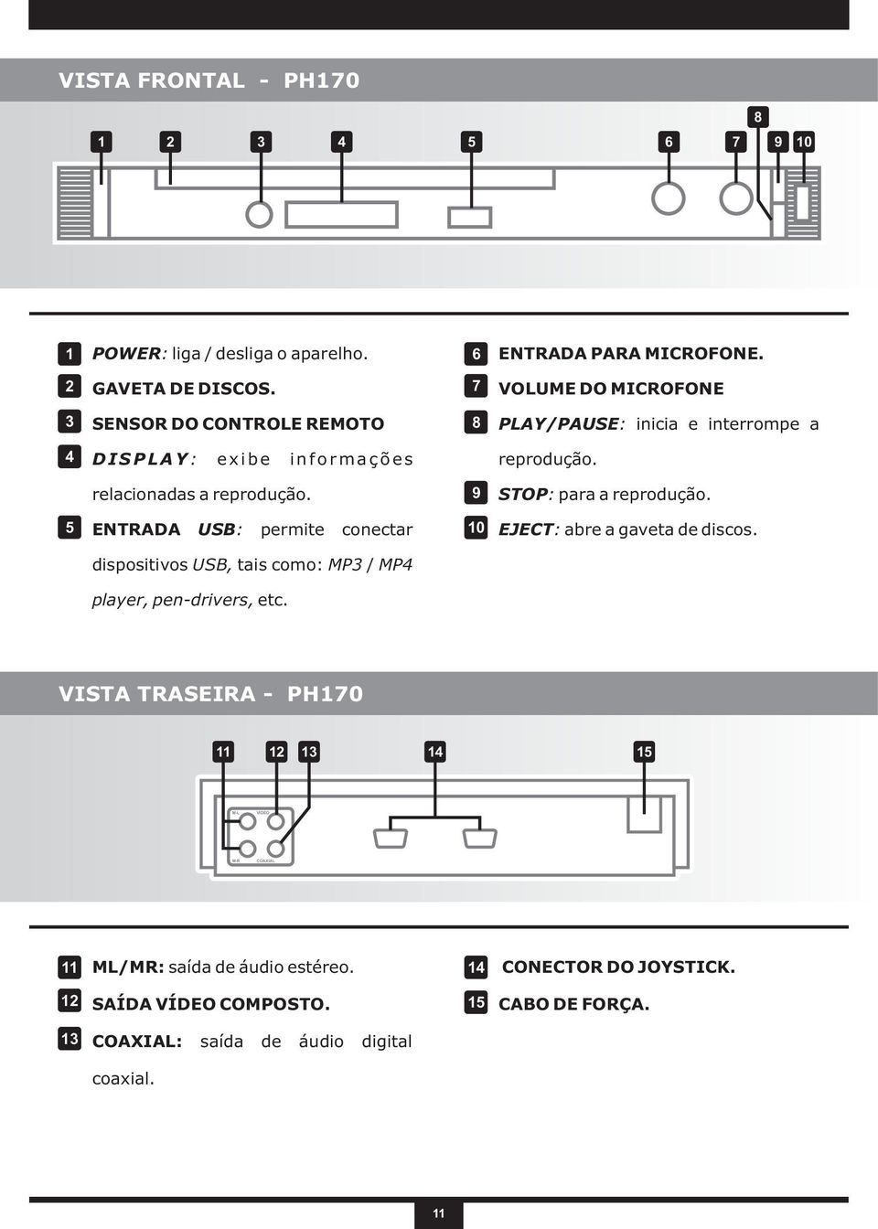 relacionadas a reprodução. 9 STOP: para a reprodução. 5 ENTRADA USB: permite conectar 10 EJECT: abre a gaveta de discos.