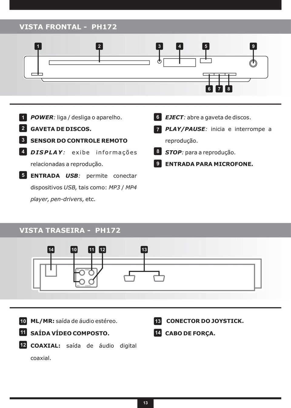 relacionadas a reprodução. 9 ENTRADA PARA MICROFONE. 5 ENTRADA USB: permite conectar dispositivos USB, tais como: MP3 / MP4 player, pen-drivers, etc.