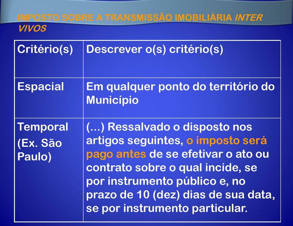 ..) Ressalvado o disposto nos artigos seguintes, o imposto será pago antes de se efetivar o ato ou