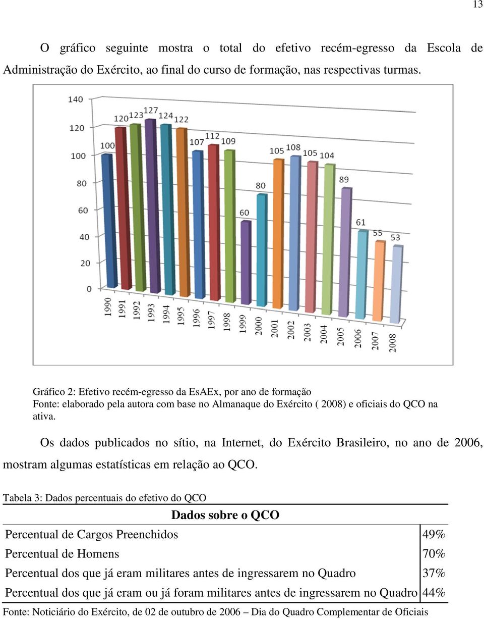 Os dados publicados no sítio, na Internet, do Exército Brasileiro, no ano de 2006, mostram algumas estatísticas em relação ao QCO.