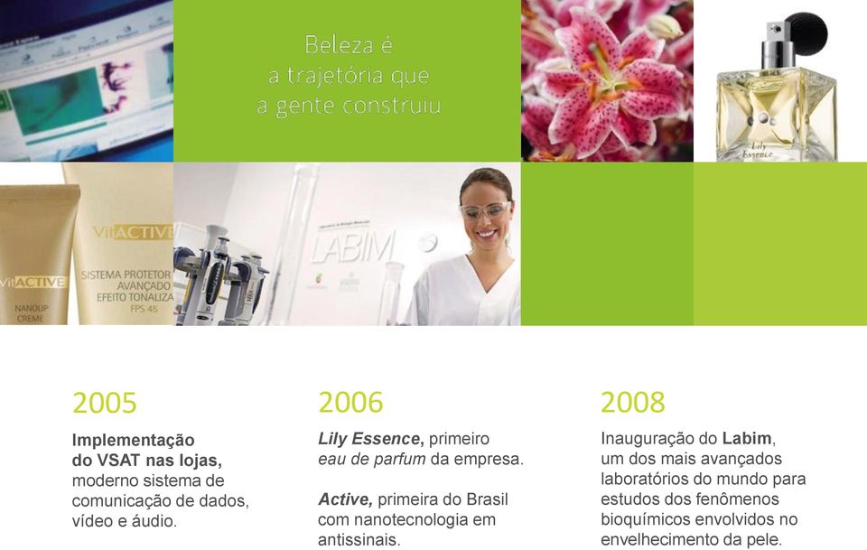 Active, primeira do Brasil com nanotecnologia em antissinais.