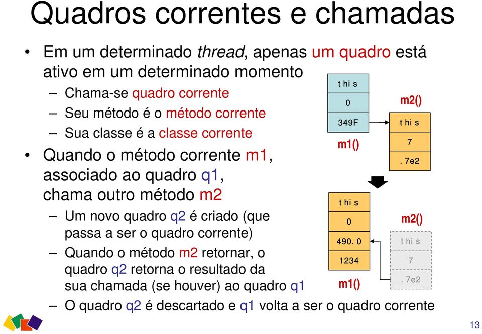 quadro q2 é criado (que passa a ser o quadro corrente) Quando o método m2 retornar, o quadro q2 retorna o resultado da sua chamada (se houver)