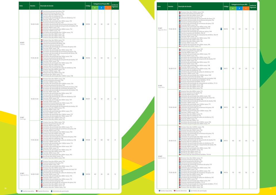 Final dos 400m rasos, T52 dos 400m rasos, T52 Final dos 1.500m rasos, T13 dos 1.