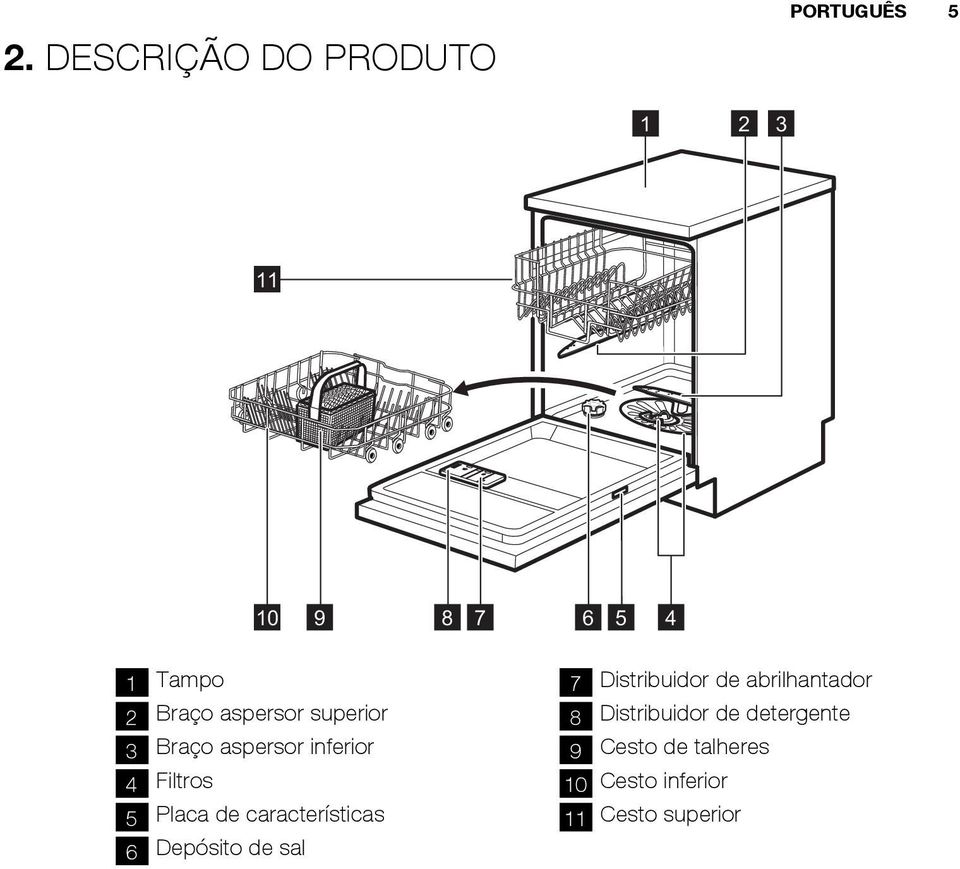 características 6 Depósito de sal 7 Distribuidor de abrilhantador 8