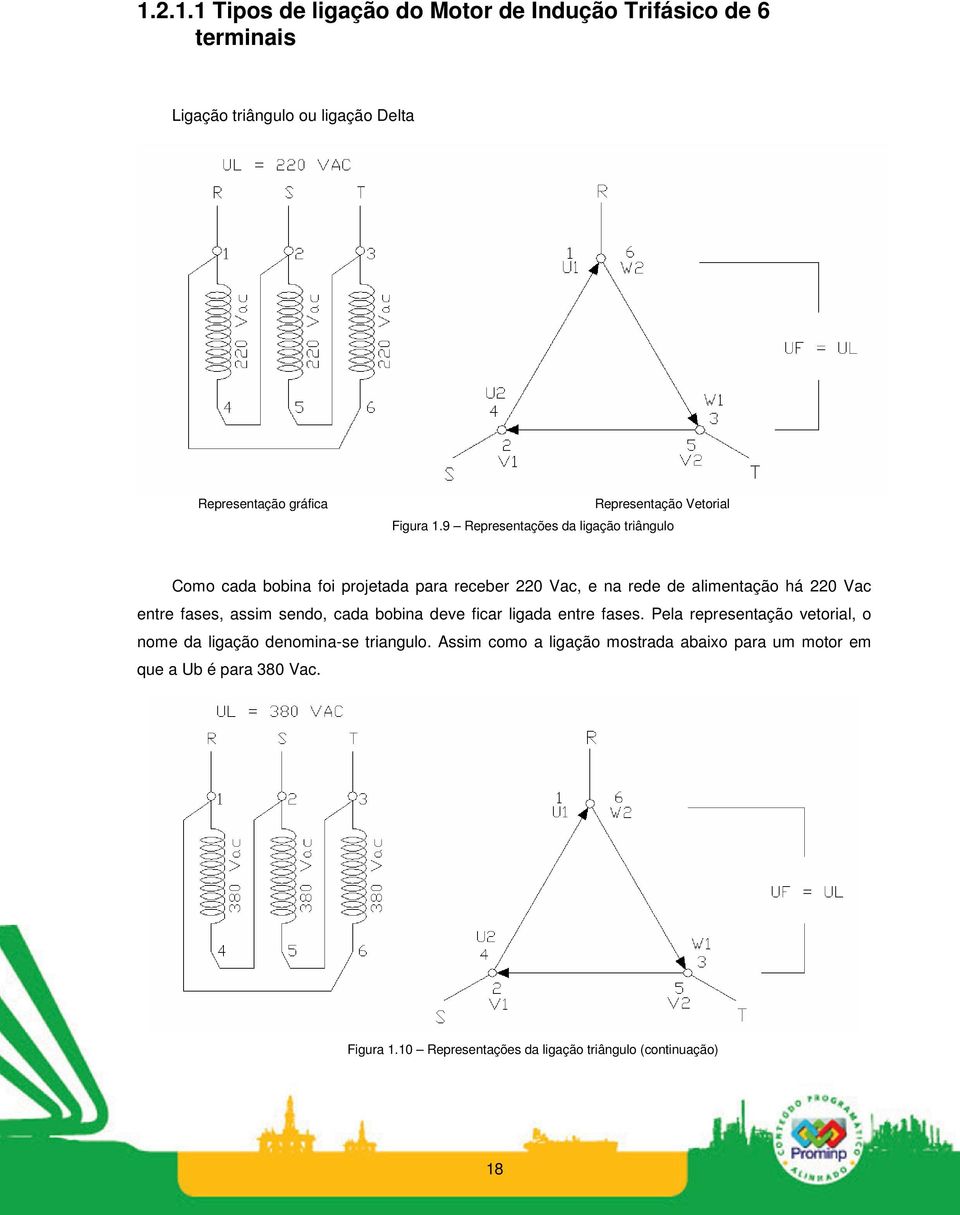9 Representações da ligação triângulo Como cada bobina foi projetada para receber 220 Vac, e na rede de alimentação há 220 Vac entre fases,