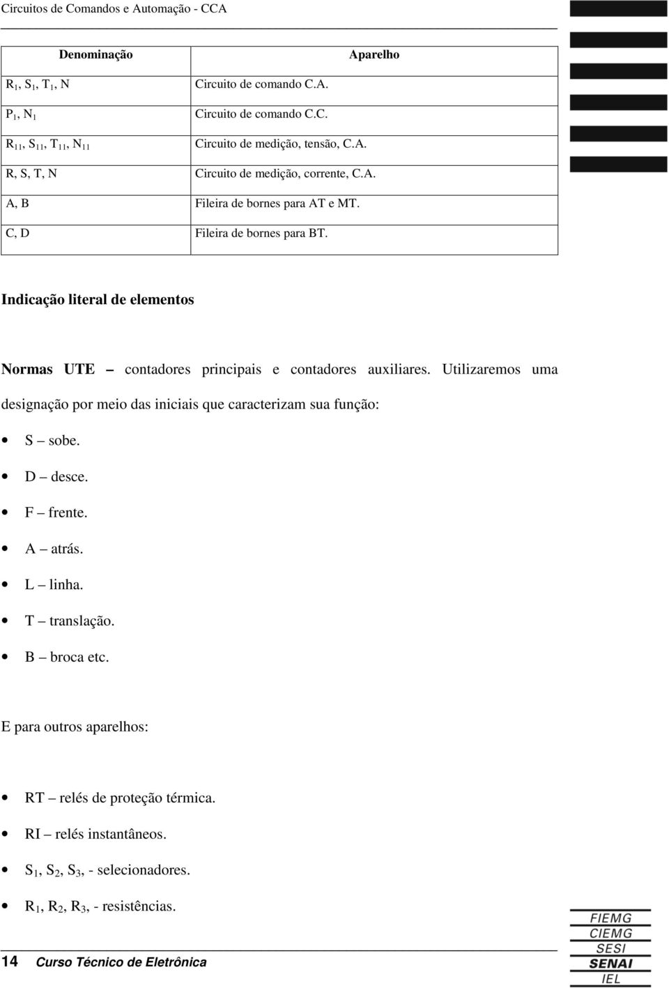 Utilizaremos uma designação por meio das iniciais que caracterizam sua função: S sobe. D desce. F frente. A atrás. L linha. T translação. B broca etc.