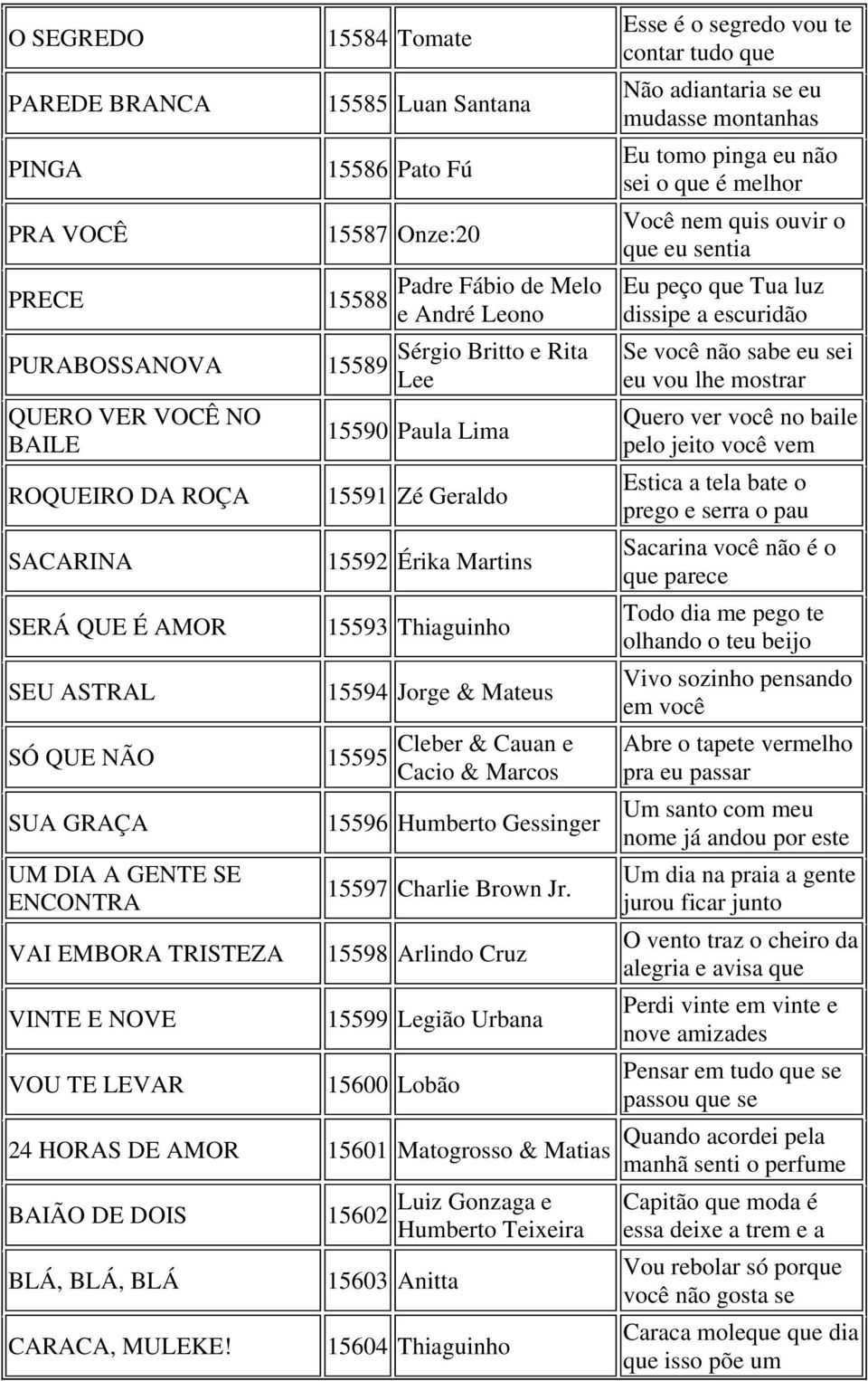 15592 Érika Martins 15593 Thiaguinho 15594 Jorge & Mateus 15595 Cleber & Cauan e Cacio & Marcos 15596 Humberto Gessinger 15597 Charlie Brown Jr.