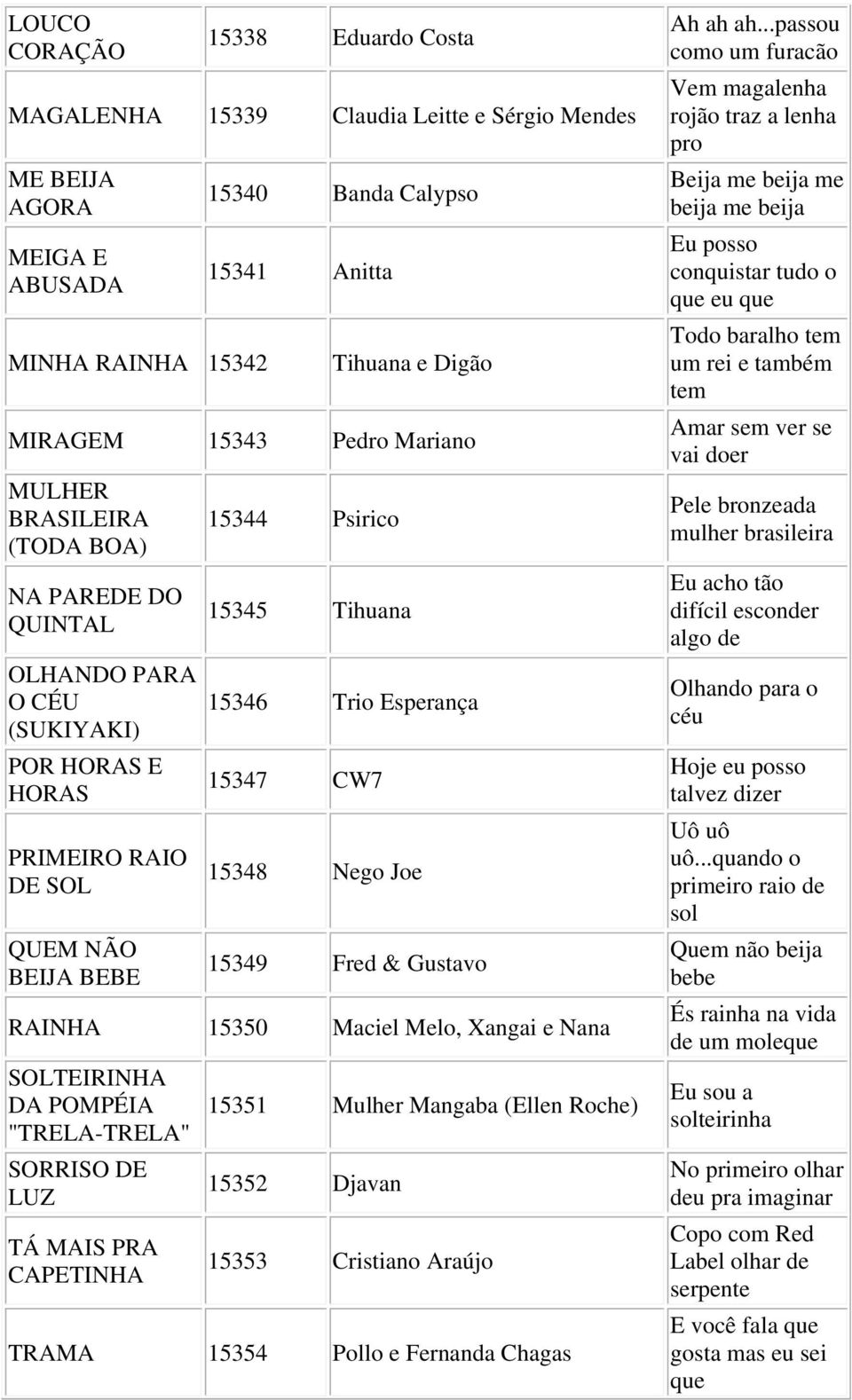 15347 CW7 15348 Nego Joe 15349 Fred & Gustavo RAINHA 15350 Maciel Melo, Xangai e Nana SOLTEIRINHA DA POMPÉIA "TRELA-TRELA" SORRISO DE LUZ TÁ MAIS PRA CAPETINHA 15351 Mulher Mangaba (Ellen Roche)