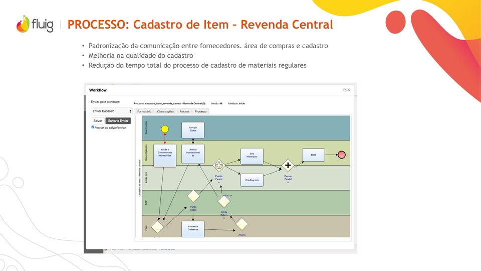 área de compras e cadastro Melhoria na qualidade do