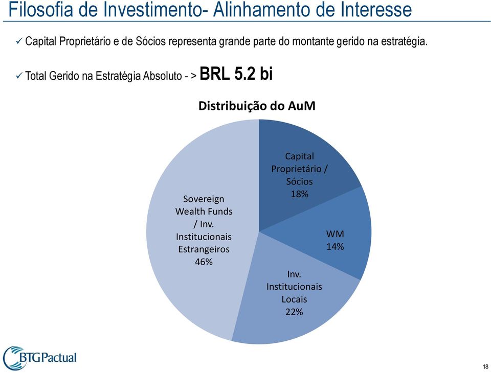 Total Gerido na Estratégia Absoluto - > BRL 5.