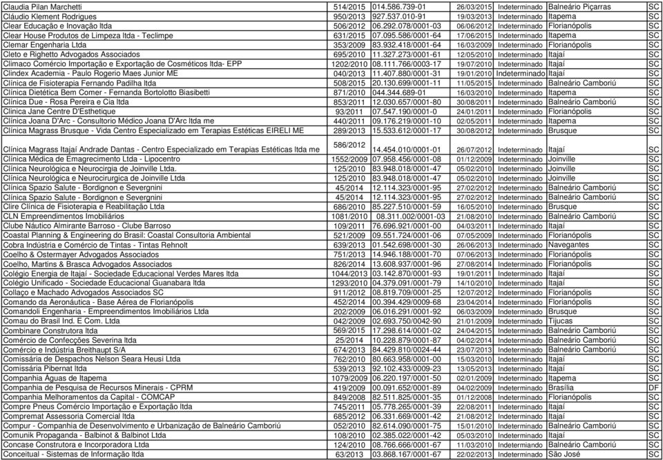 078/0001-03 06/06/2012 Indeterminado Florianópolis SC Clear House Produtos de Limpeza ltda - Teclimpe 631/2015 07.095.