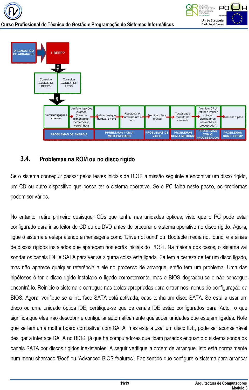 No entanto, retire primeiro quaisquer CDs que tenha nas unidades ópticas, visto que o PC pode estar configurado para ir ao leitor de CD ou de DVD antes de procurar o sistema operativo no disco rígido.